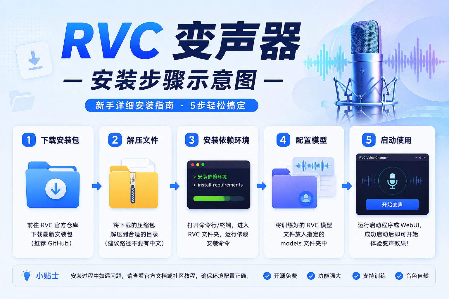 RVC变声器安装步骤示意图